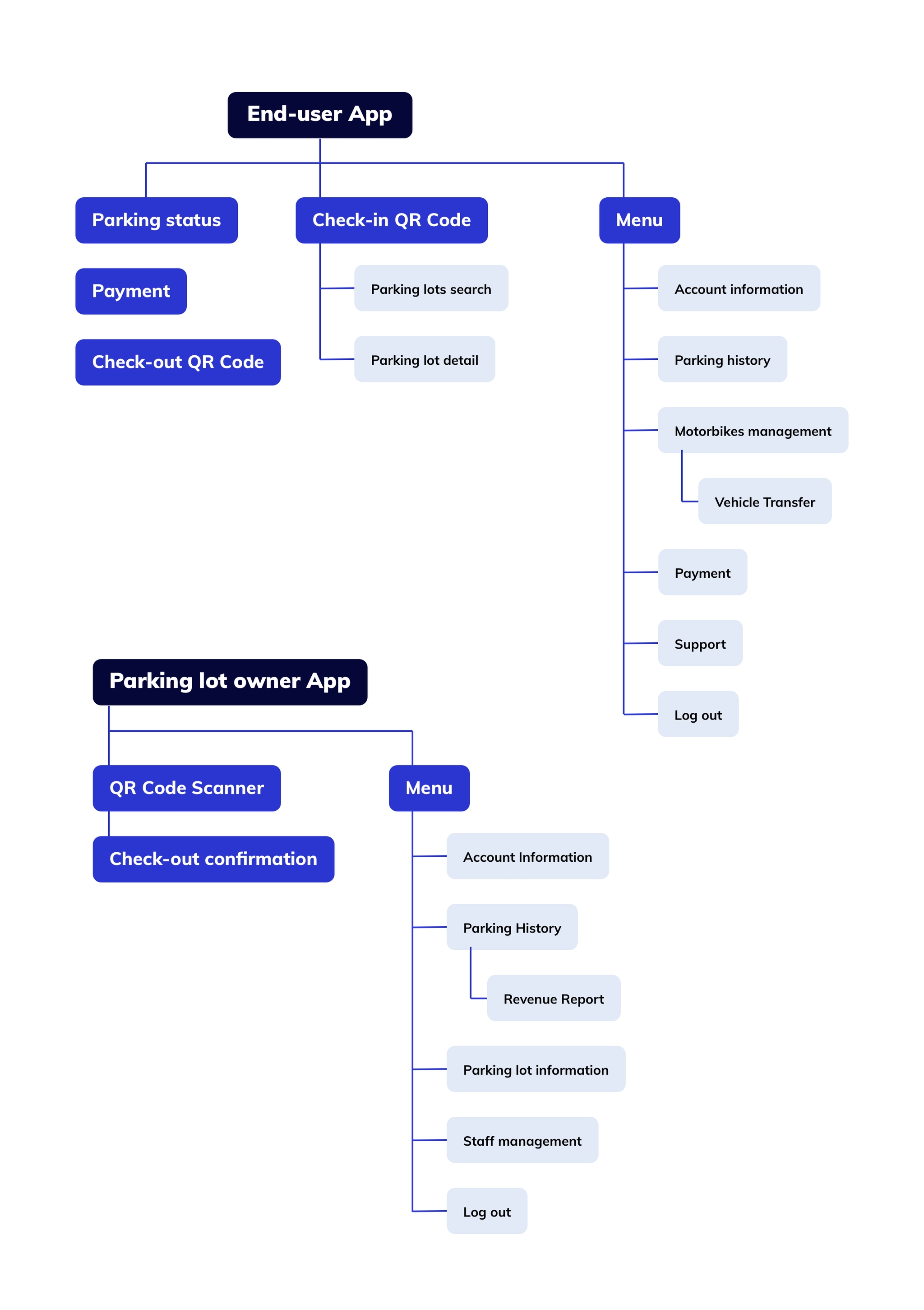 App Structure